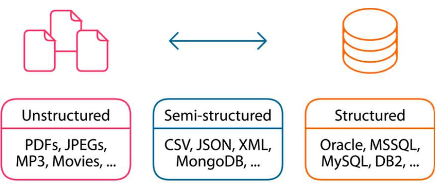 From Chaos to Clarity: Gaining Insights From Unstructured Data Using Amazon Comprehend and AWS Athena