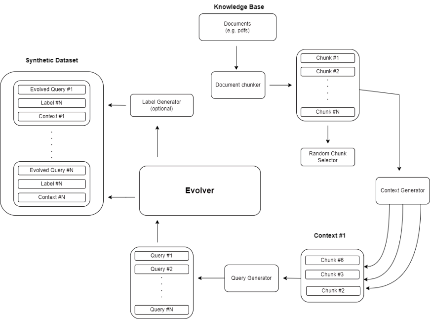  Architecture of Synthesizer