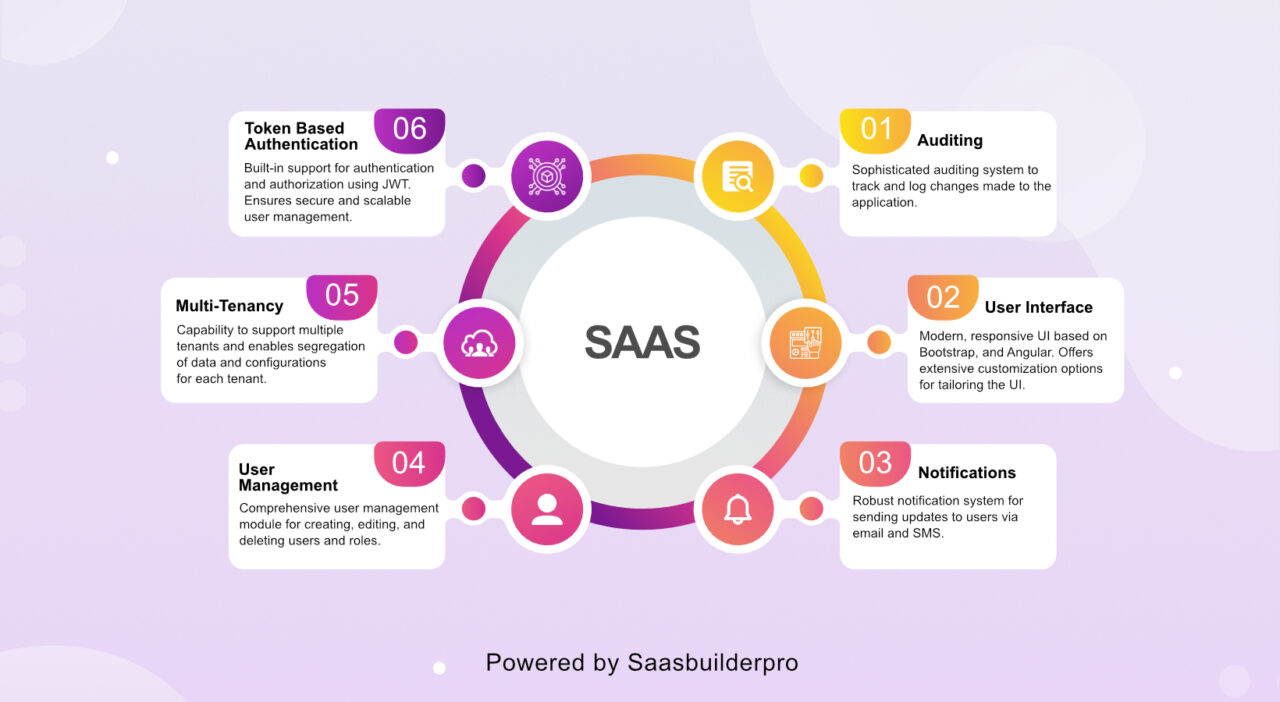 Introducing SaaSBuilderPro: Accelerate Your SaaS Application Development