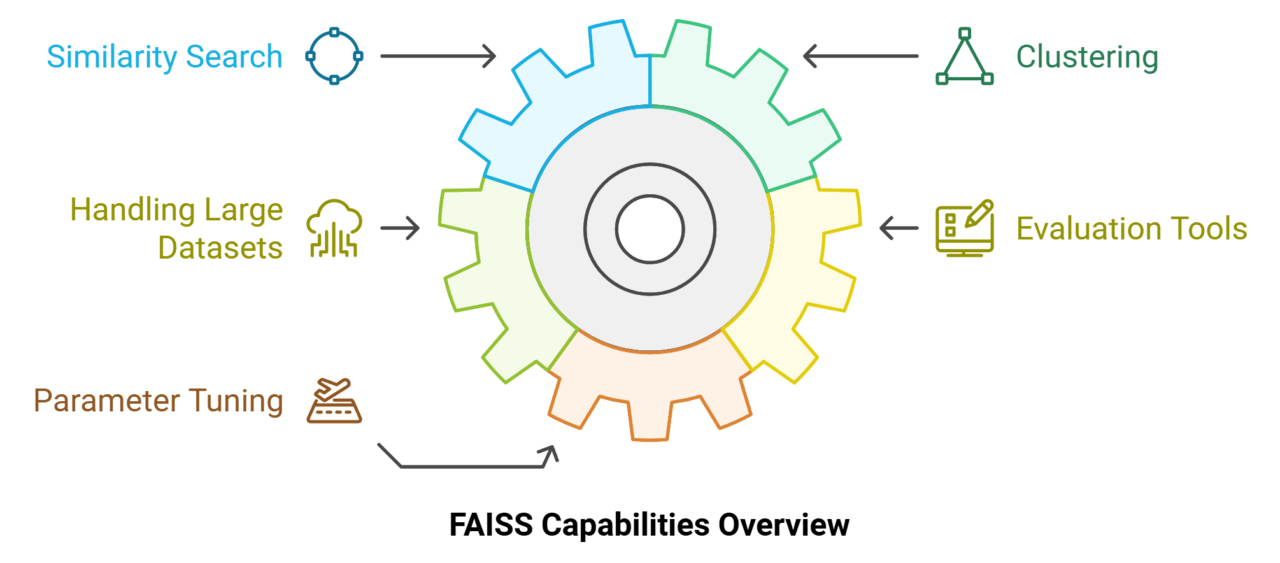 FAISS VectorDB