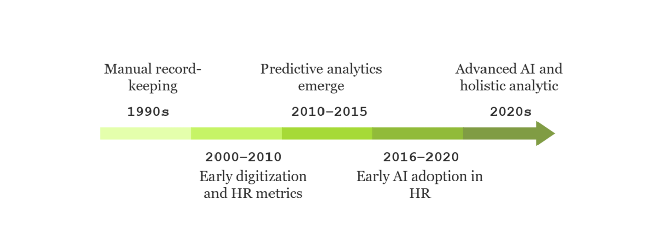 The Evolution of People Analytics