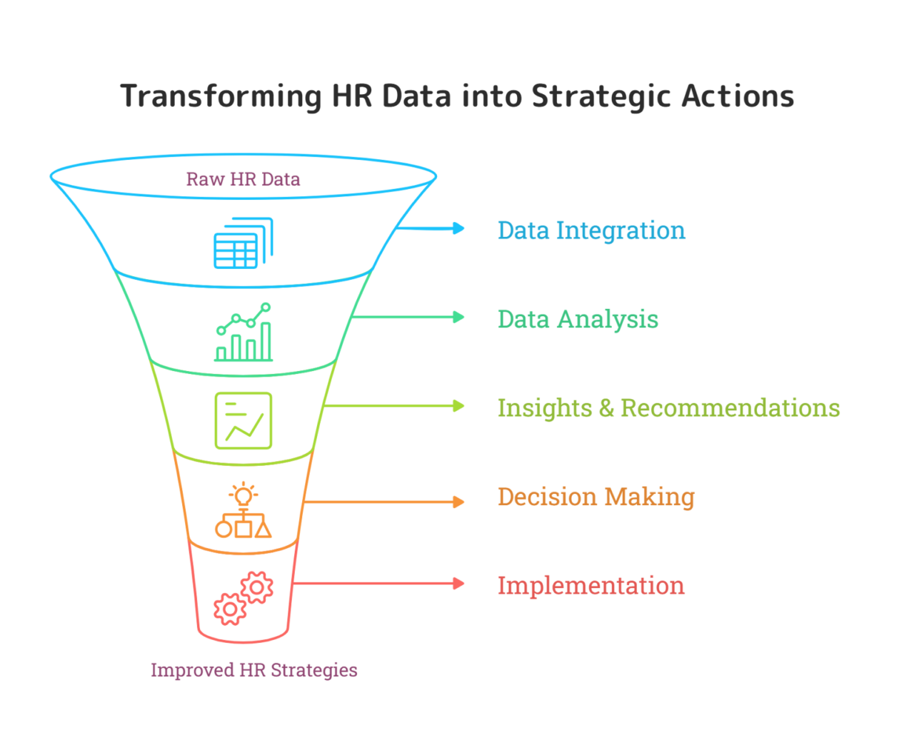 Why AI-Driven People Analytics is a Game Changer