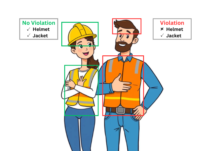 Computer Vision for PPE Detection: From Concept to Implementation