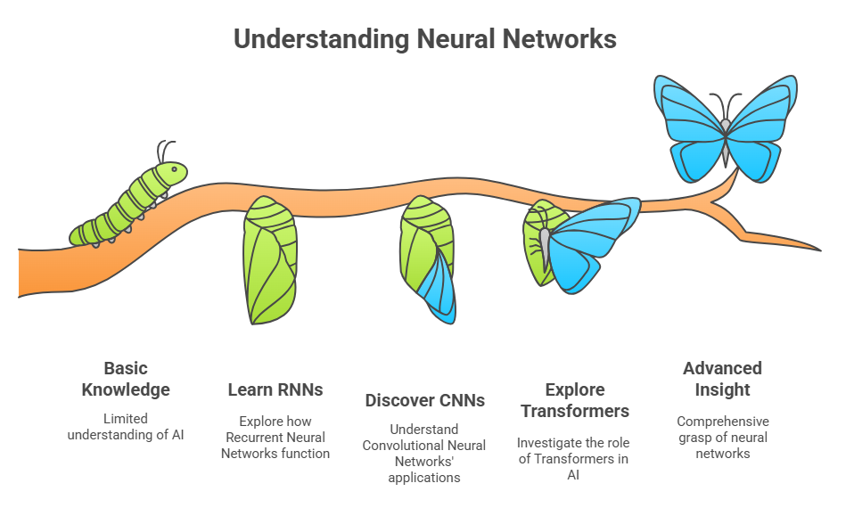 Understanding Neural Networks